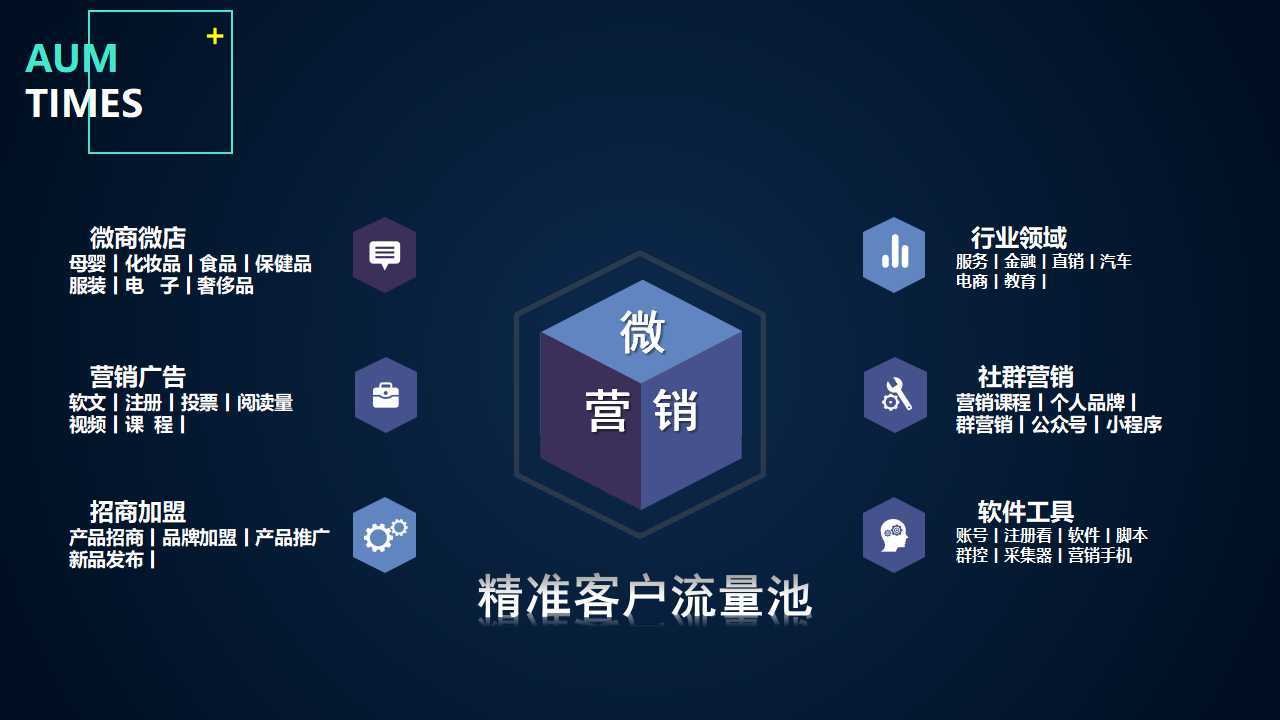 如(rú)何做(zuò)好(hǎo)全網營銷